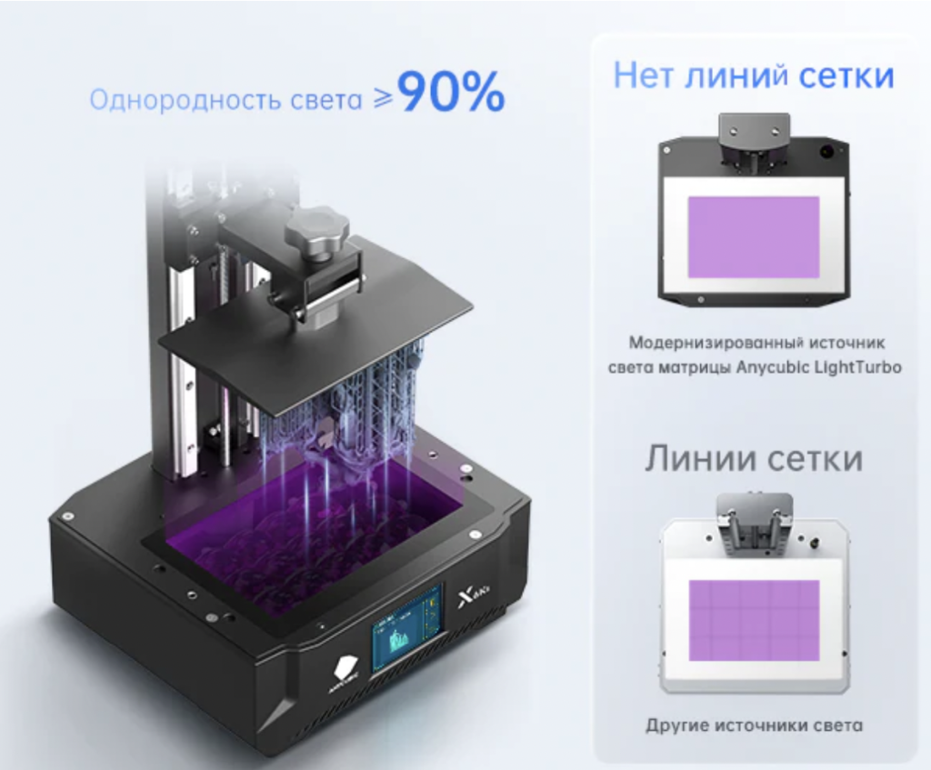 3D-принтер Anycubic Photon Mono X 6Ks купить в Москве, Санкт